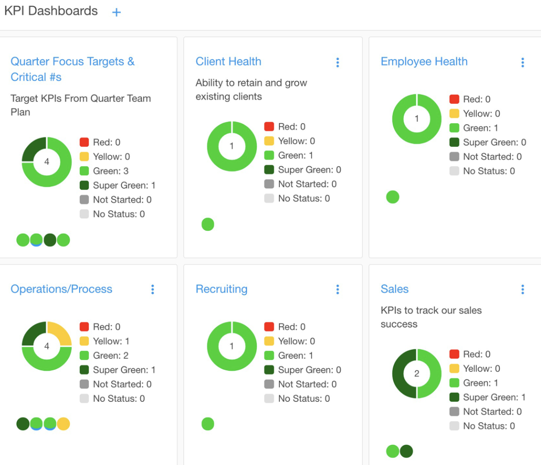 how kpis vs targets are part of a vast conspiracy what are kpis