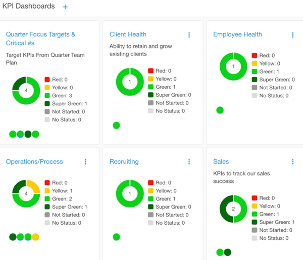 KPI Dashboard