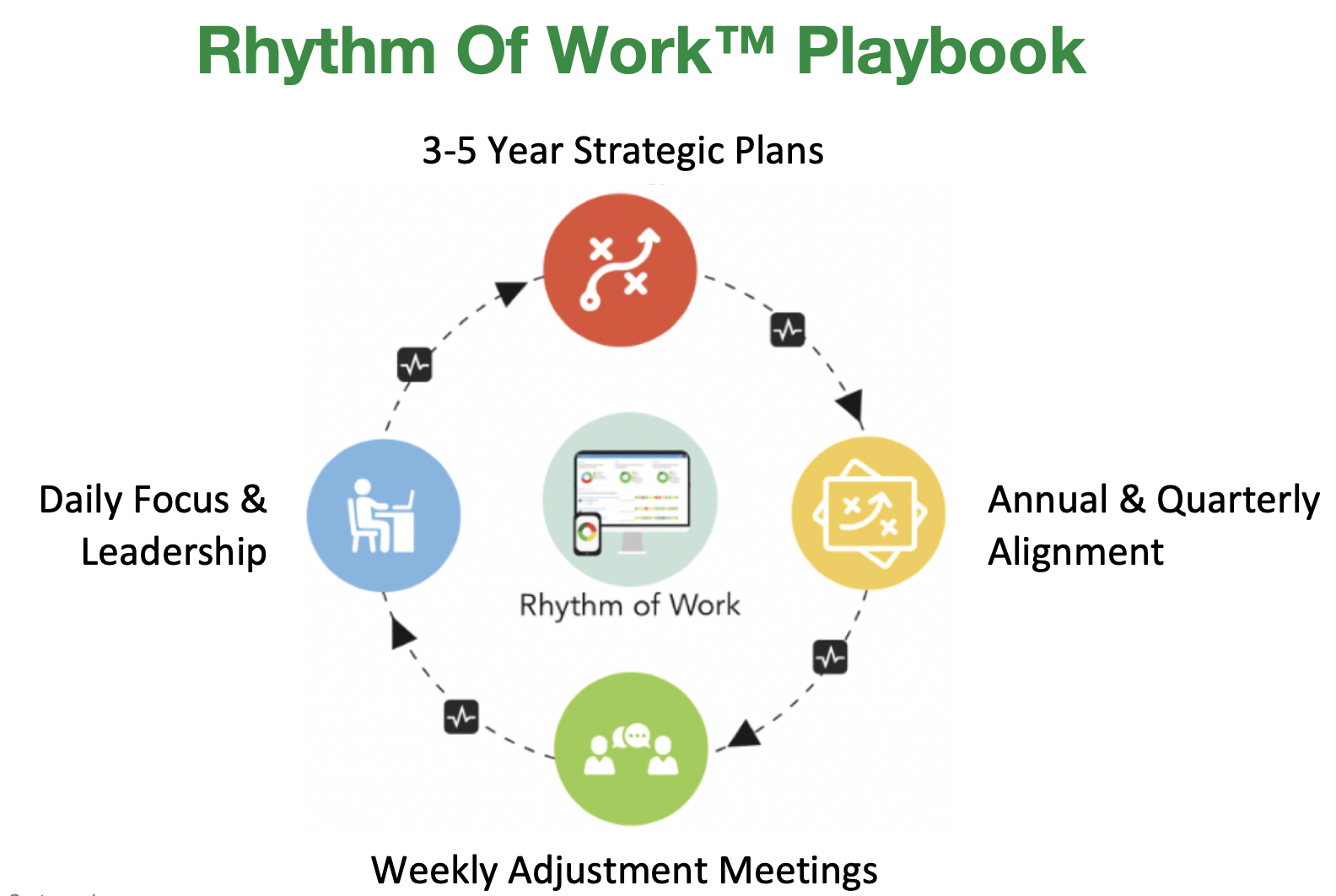 Rhythm of Work ™