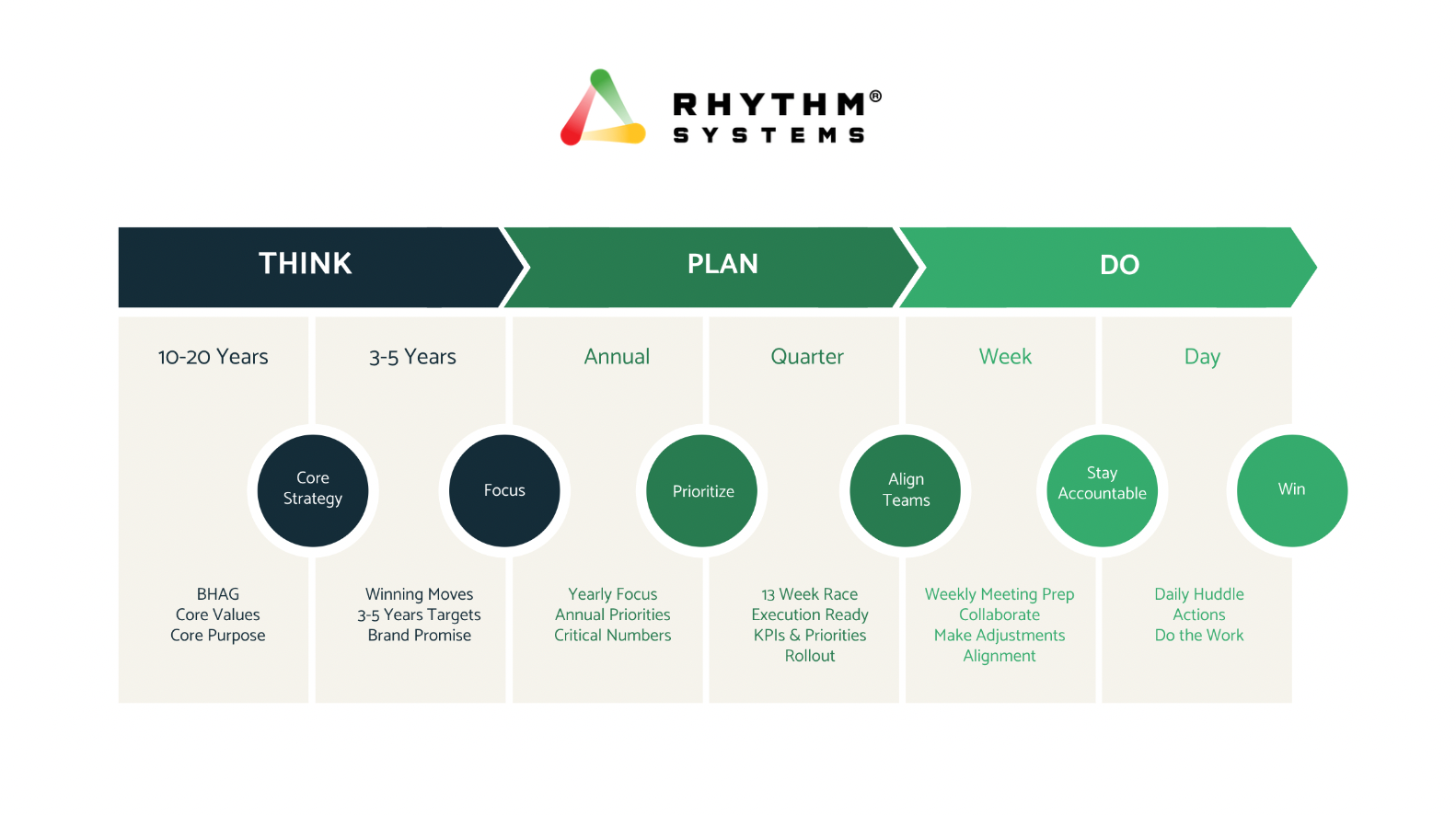 think plan do method