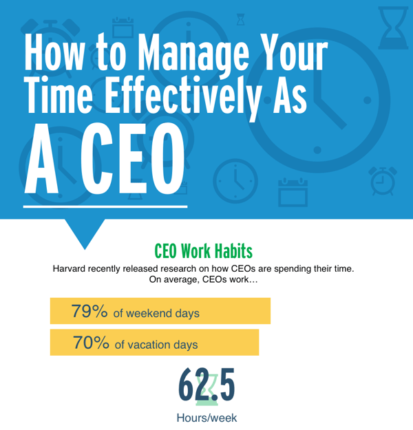 How to Manage Your Time Effectively as a CEO