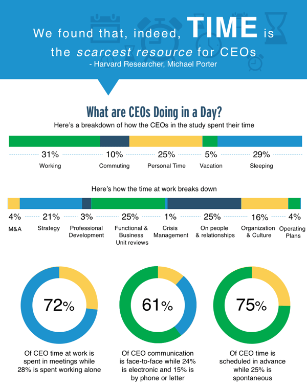 How to Manage Your Time Effectively as a CEO