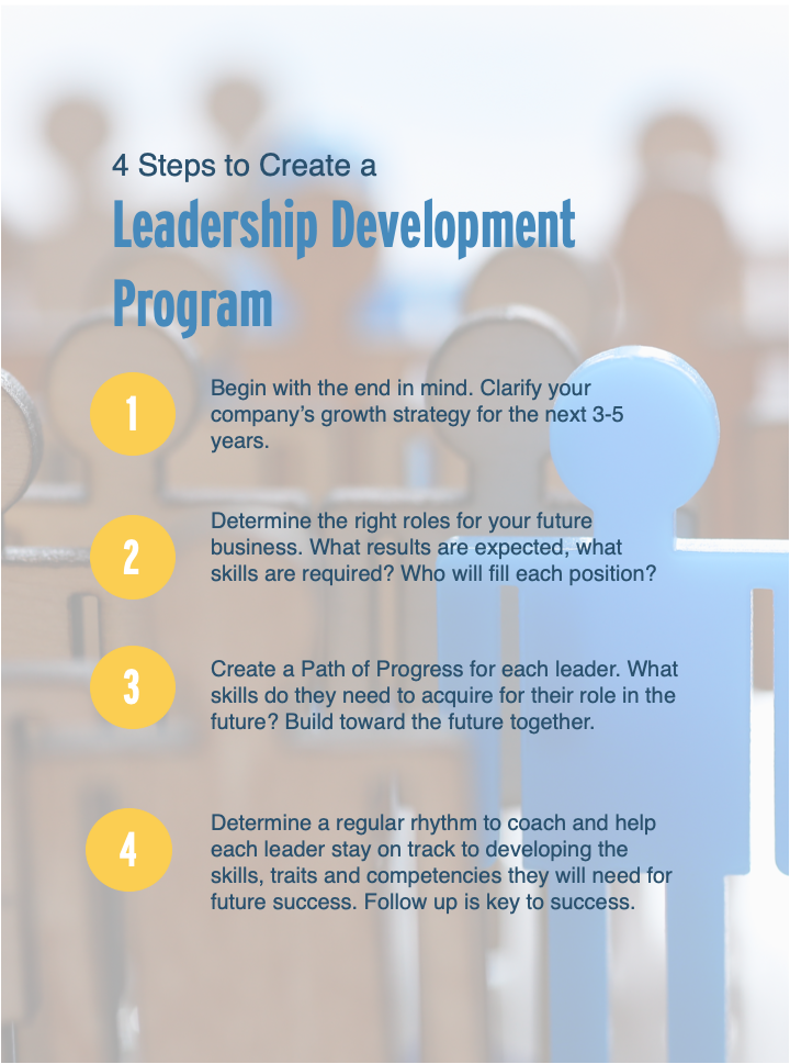 How To Grow And Develop As A Leader Effective Leadership Development [Infographic]