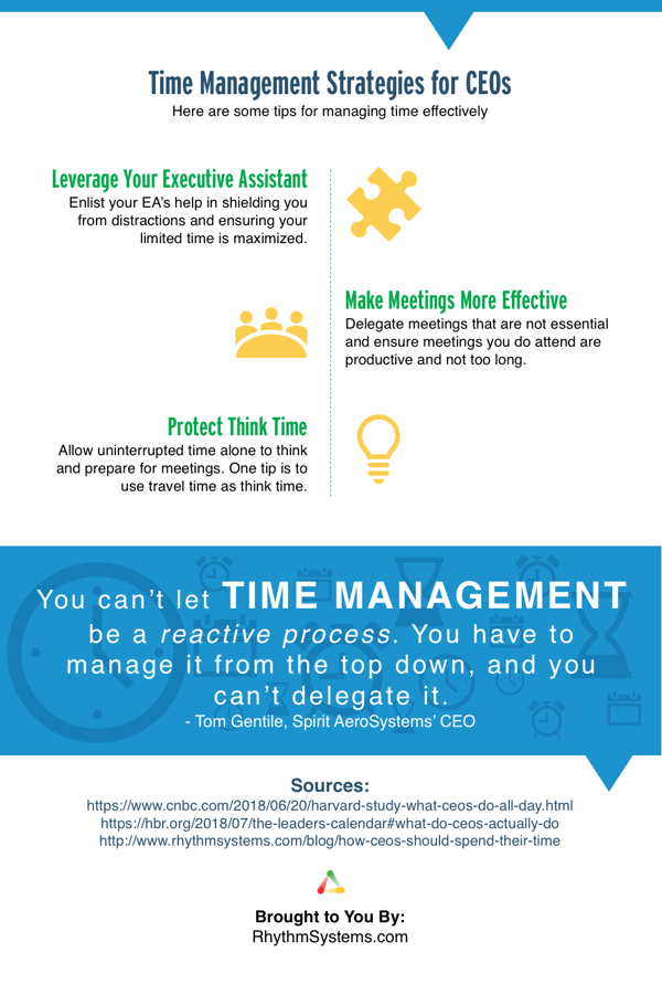 How to Manage Your Time Effectively as a CEO