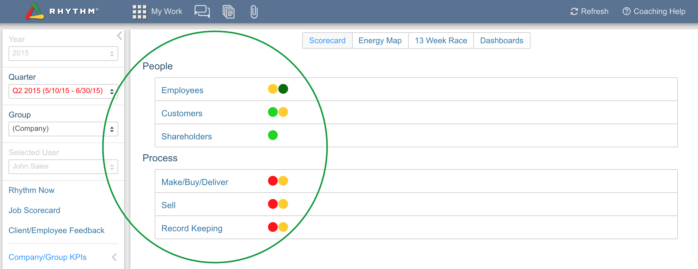 Smart_Numbers_KPIs_MRH_SEO