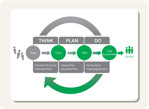 Think.Plan.Do. (1880 × 1376 px)