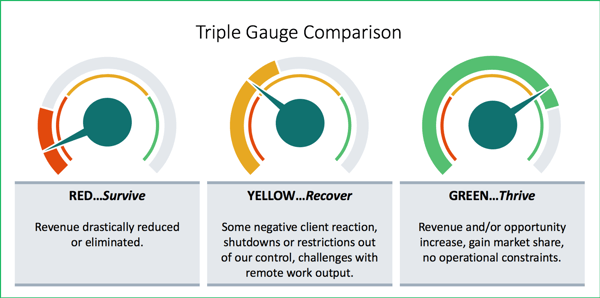 Triple Gauge comparison