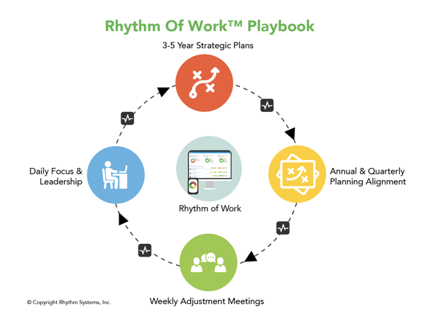 Rhythm of Work Graphic