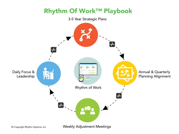 Updated Rhythm of Work Graphic