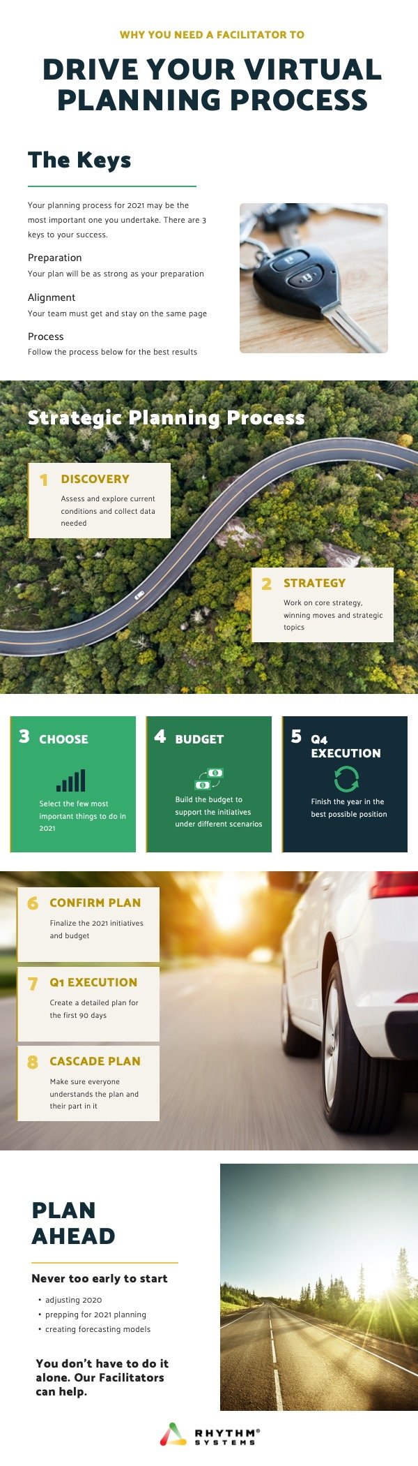 Virtual Planning Process Infographic