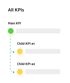 all-kpis