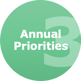 annual priorties-1