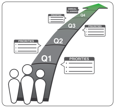 annual_planning_graphic
