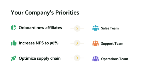 company-priorities