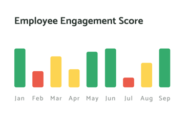 employee-engagement-score