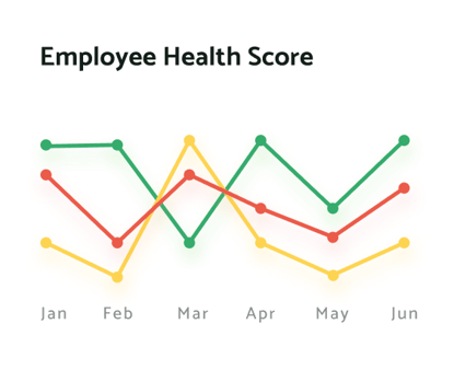employee-health-score
