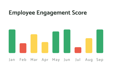 engagement-score