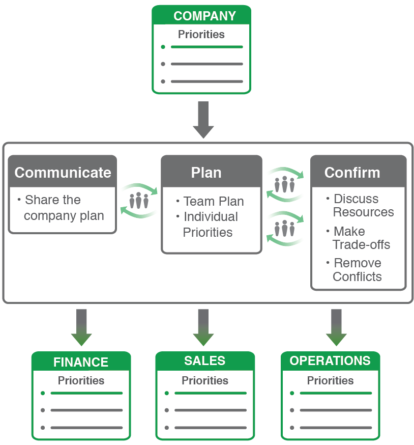 ANNUAL STRATEGIC PLANNING PROCESS