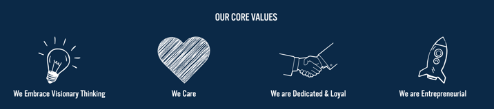 family-owned business strategy