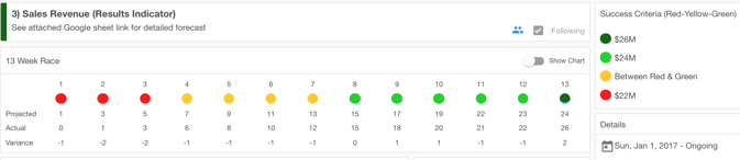 kpi dashboard