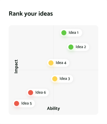 rank-your-ideas
