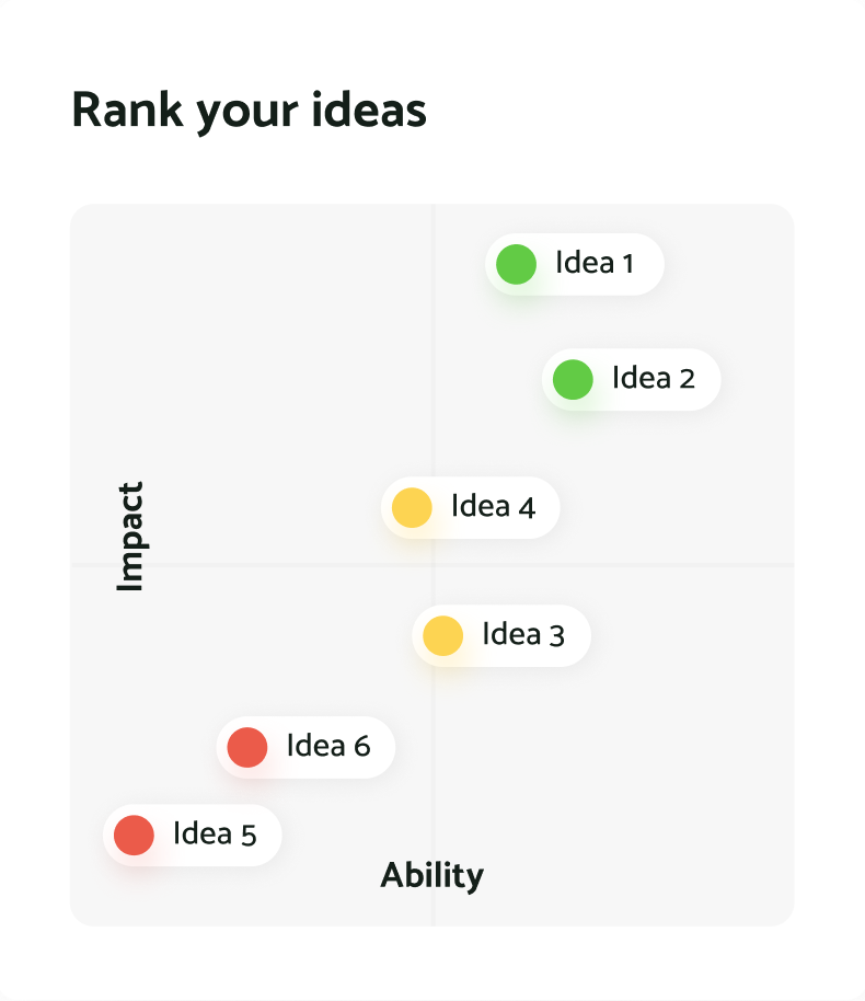 Good Ranking Strategy Close the Strategy-to-Execution Gap with Rhythm Systems