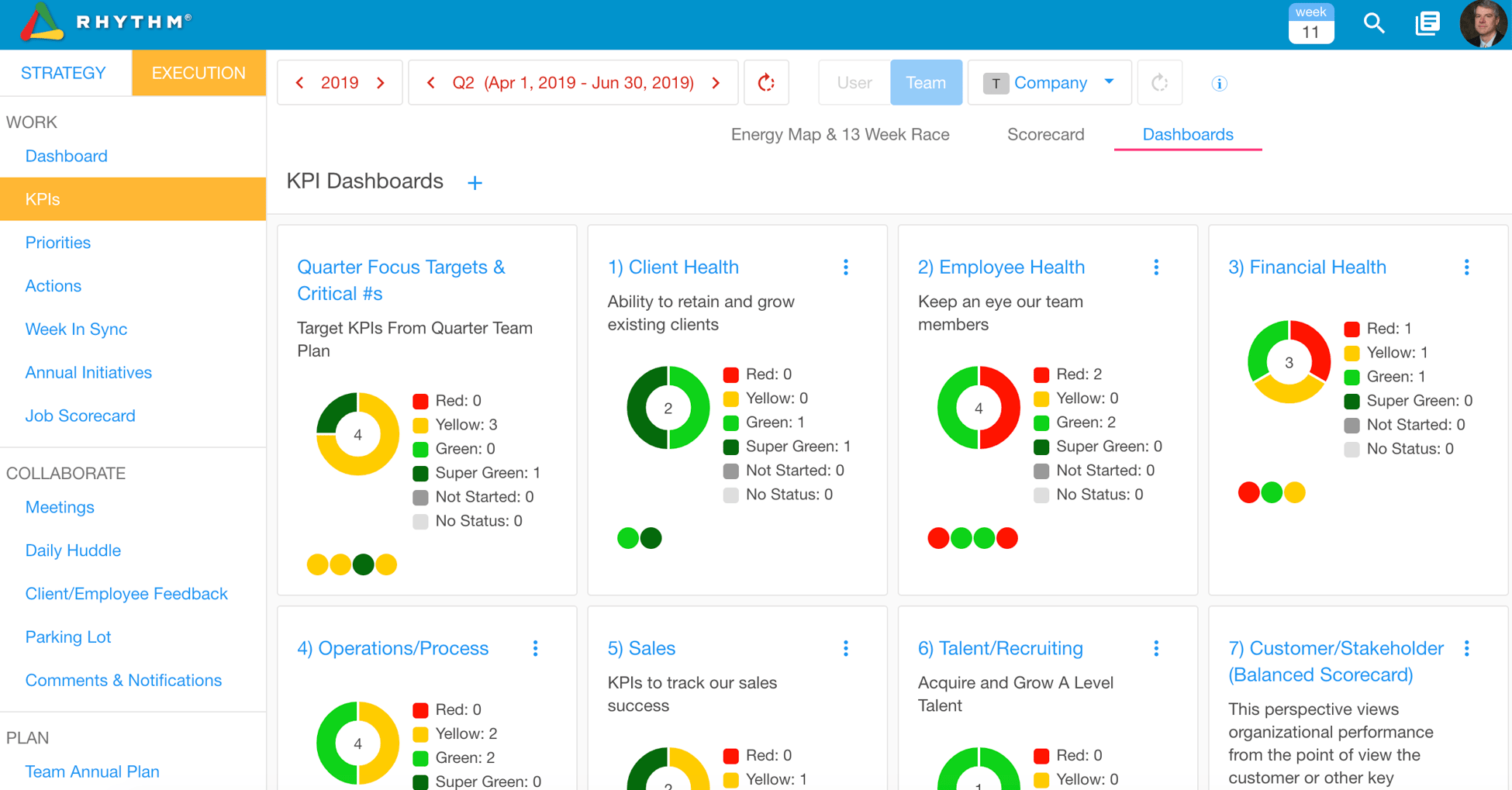 Features Fix Your Weekly Meetings
