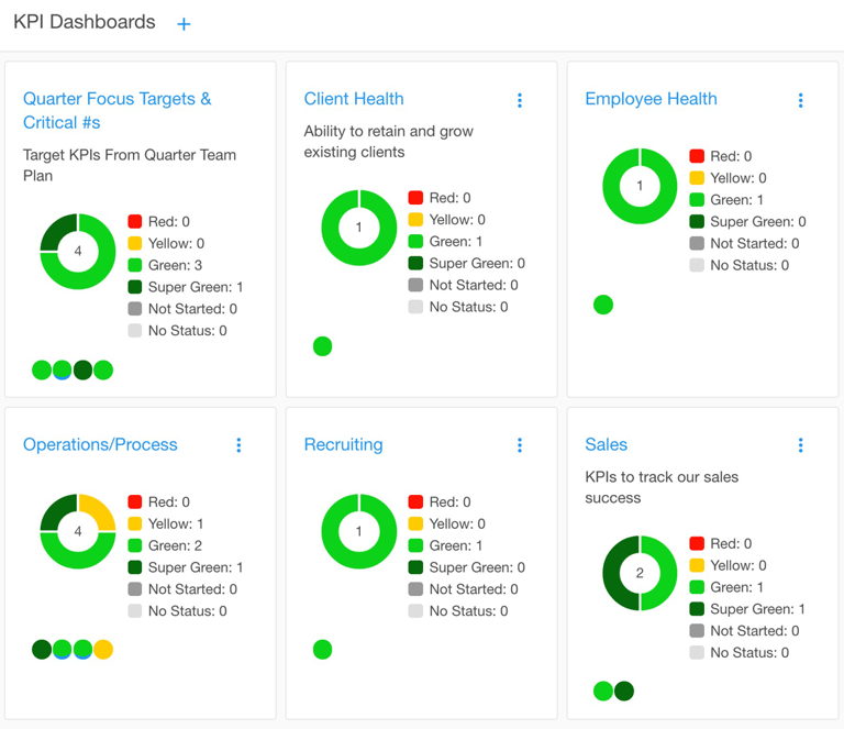 kpidashboard