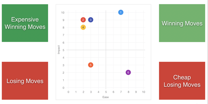 winningmoves_grid