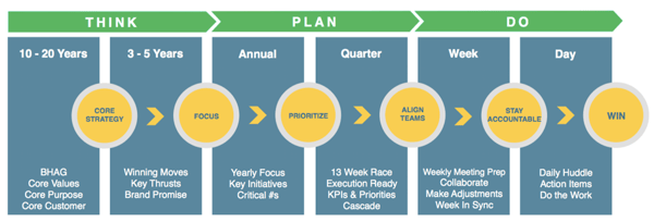 strategic framework