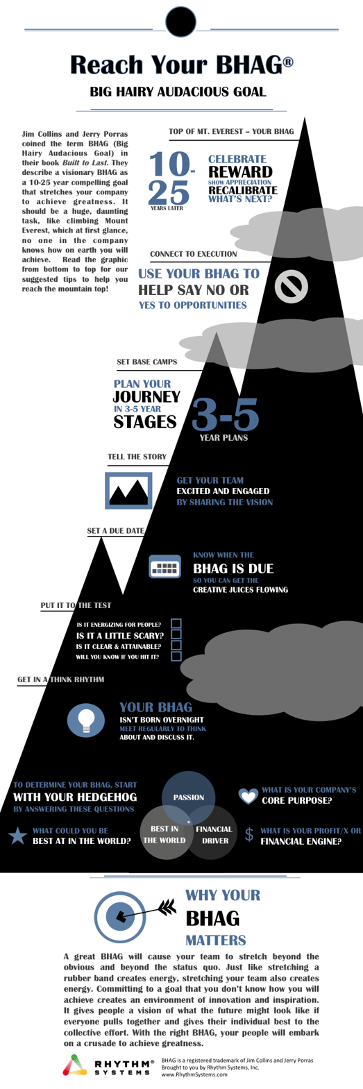 Reach-Your-BHAG-infographic-1.png