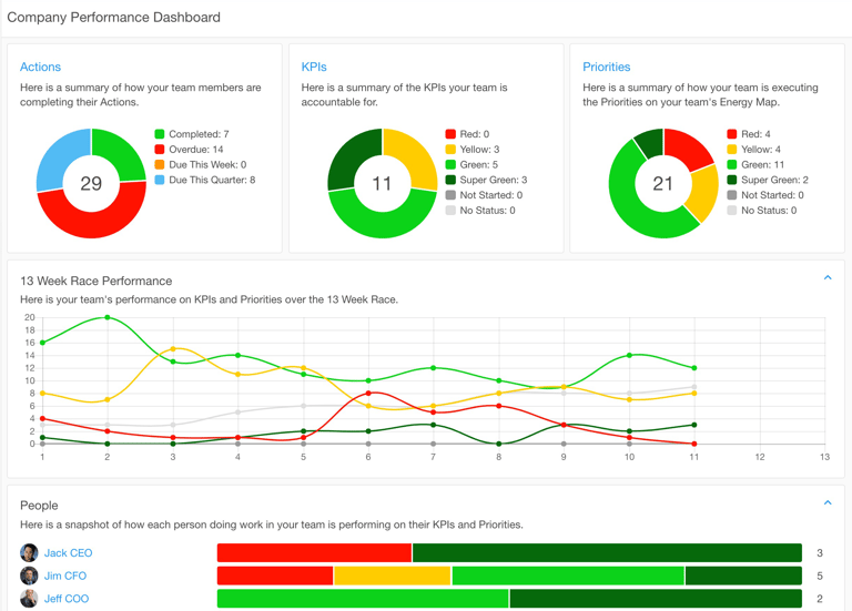 teamdashboard