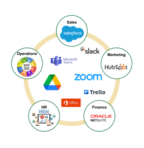 Rhythm Systems central source of truth with integrations