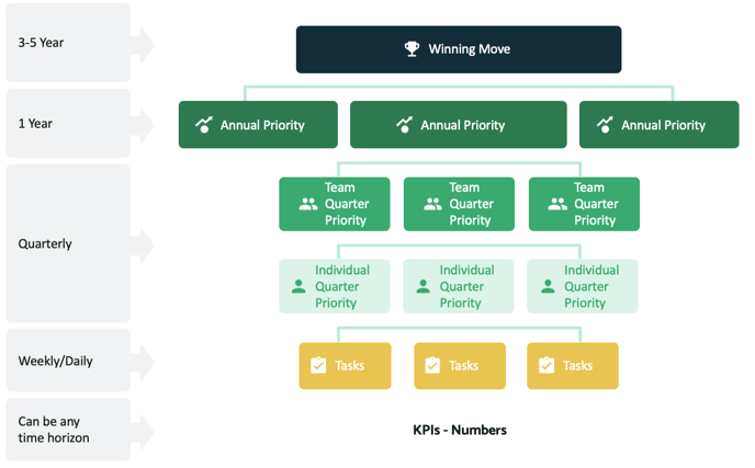 v5 Goal Type Heirarchy