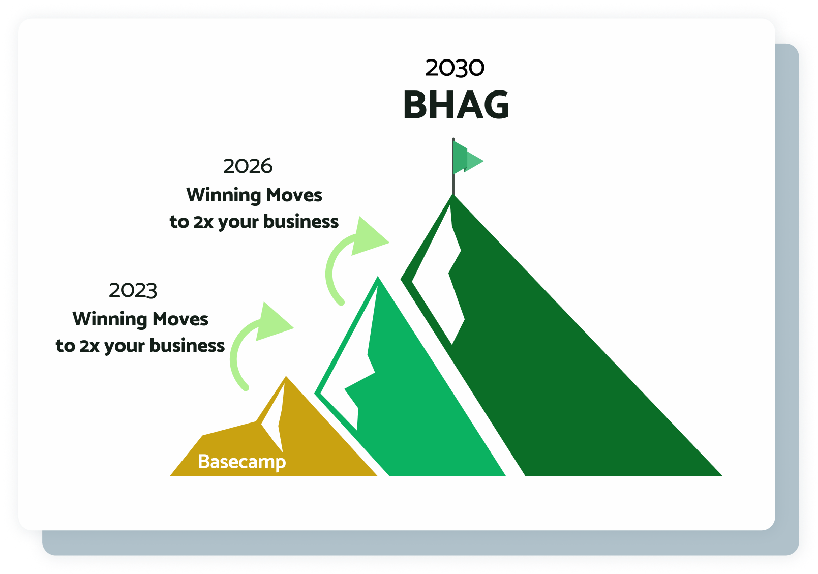 [Img] BHAG - Ver 2 (1)