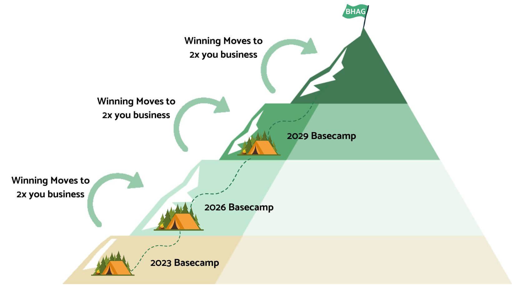 BHAG: Complete Guide to Creating a Big Hairy Audacious Goals in 2024 (BHAG) BHAG: Complete Guide to Creating a Big Hairy Audacious Goals in 2024 (BHAG)