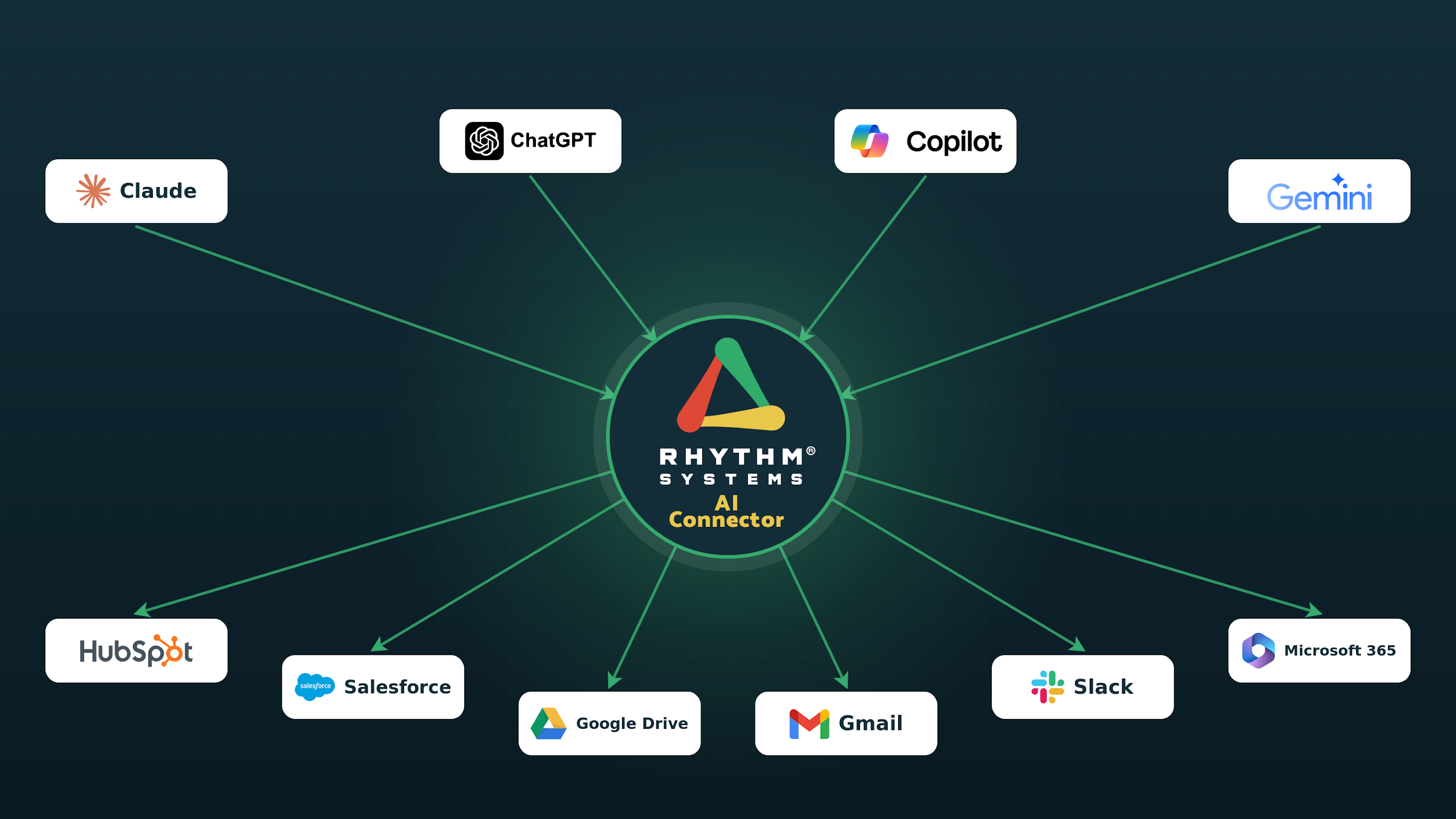 Rhythm MCP Hero Image