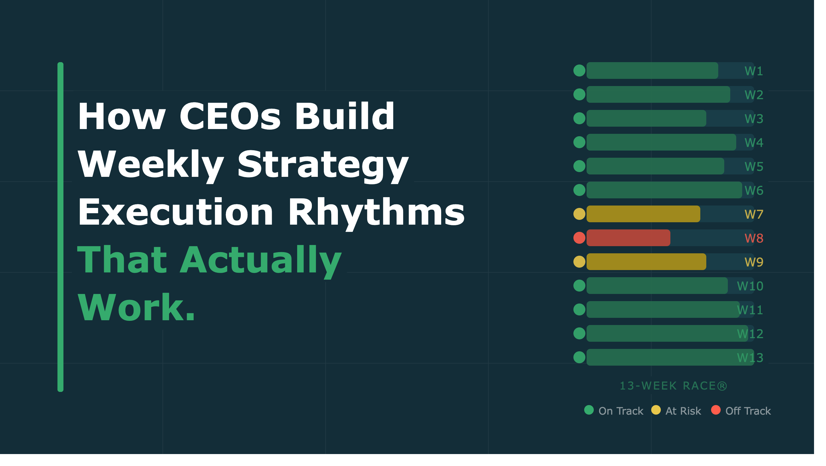 How CEOs Build Weekly Strategy Execution Rhythms That Actually Work