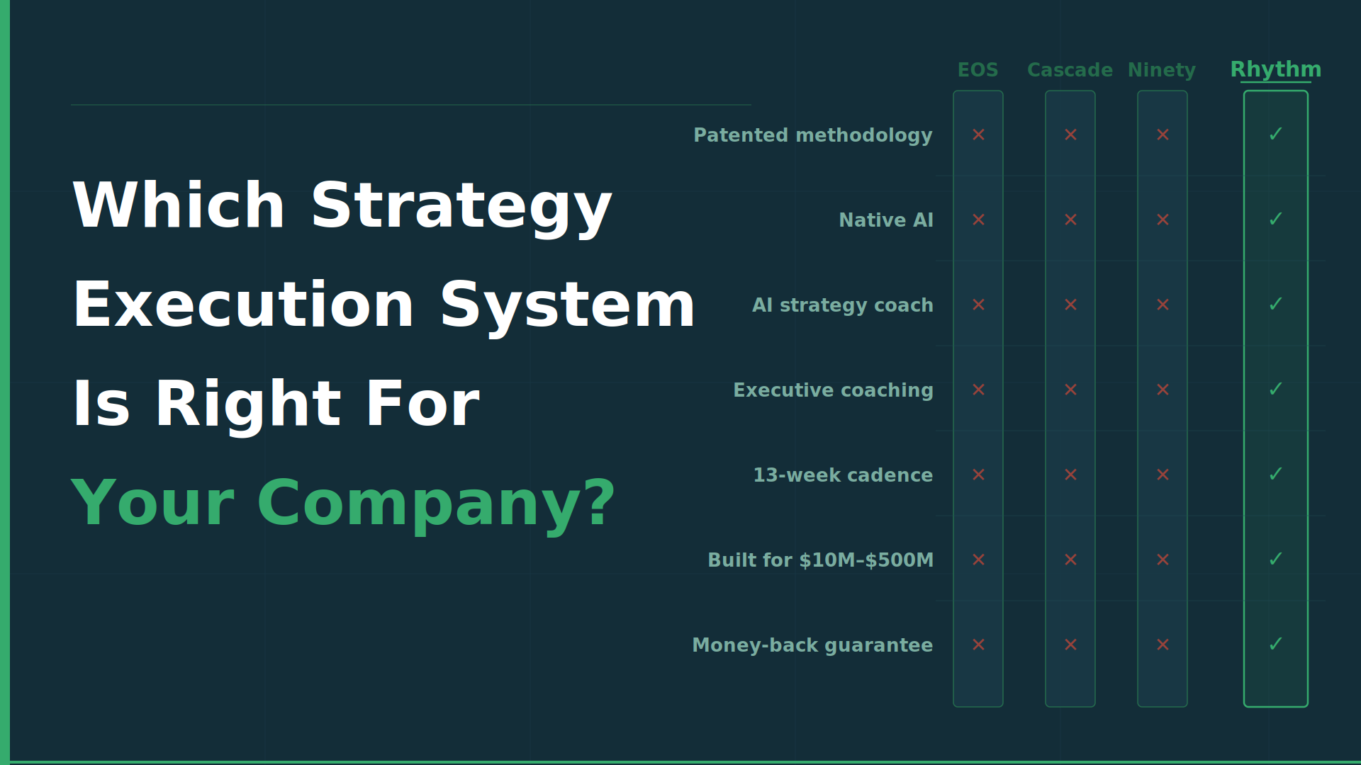 Which strategy execution system is right for your company?