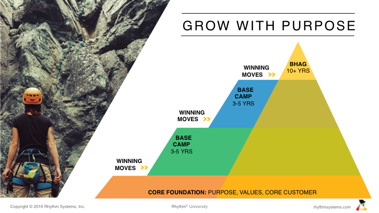 Grow with Purpose Image