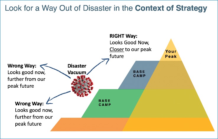 Virtual Planning During COVID-19 Pandemic Can Keep Out of Trouble