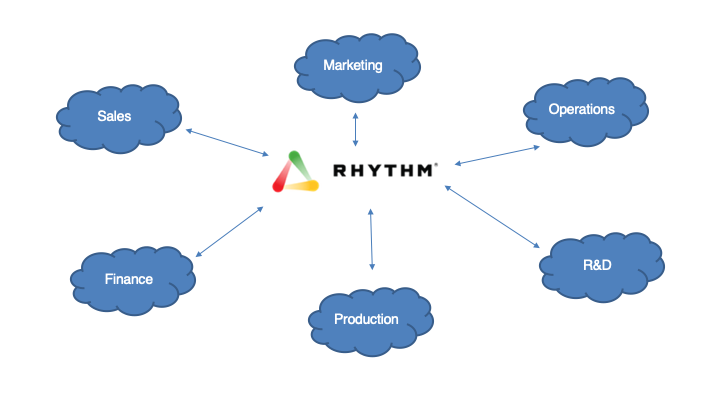 API Webinar