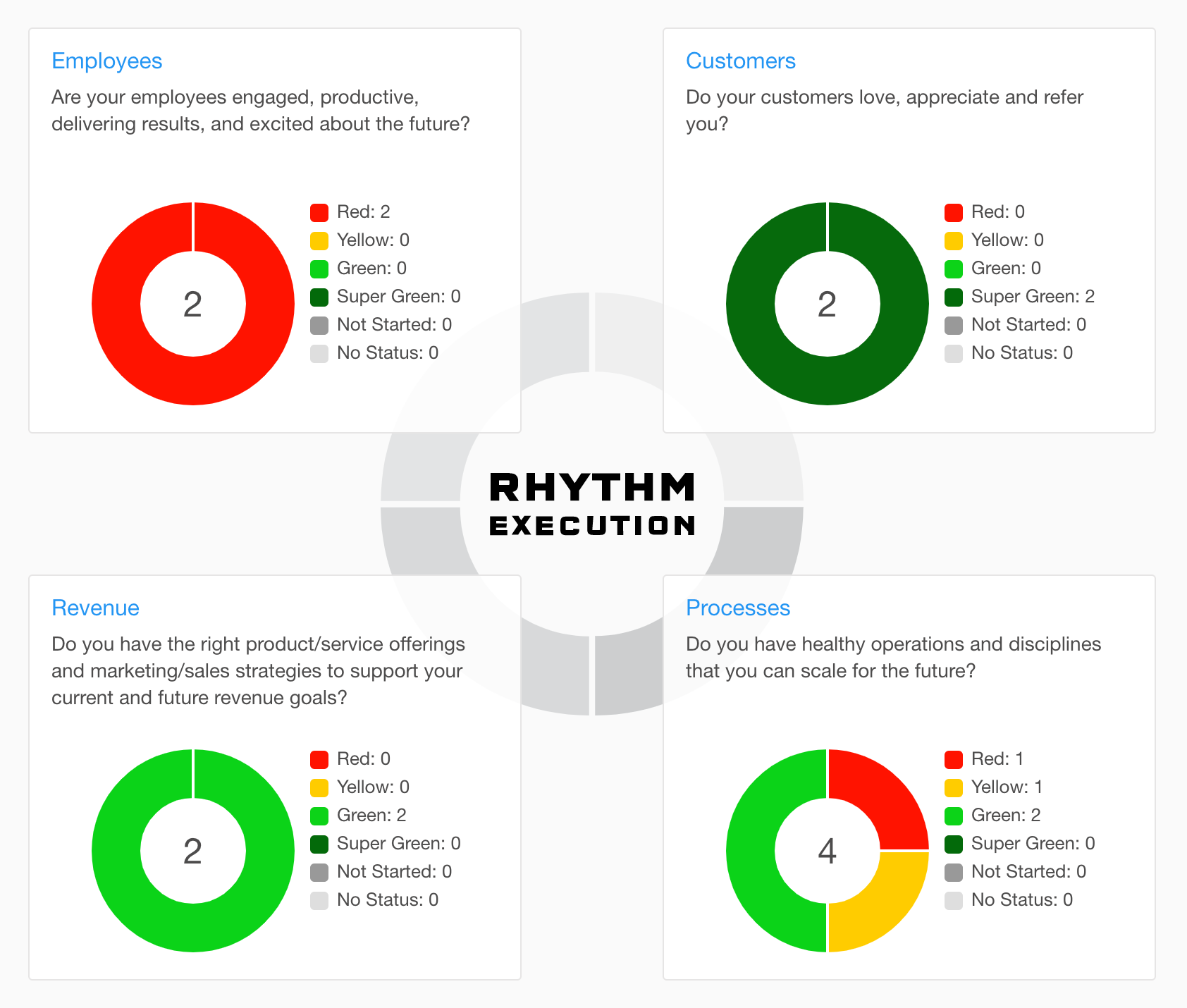 KPI Dashboard