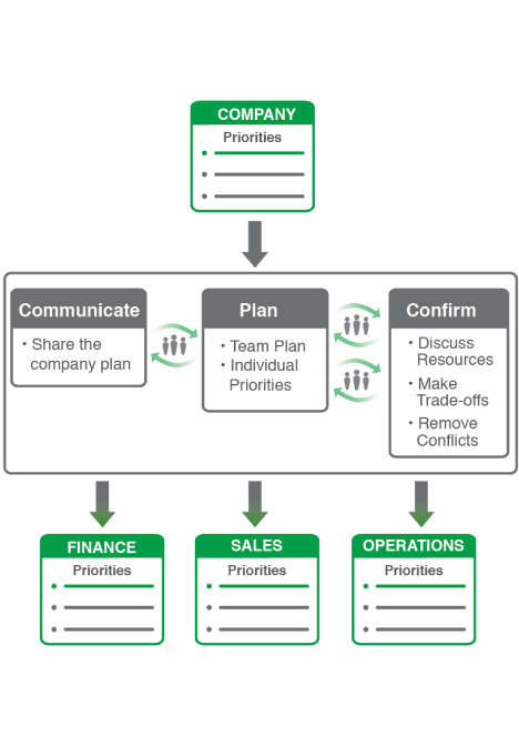 2024 Annual Planning