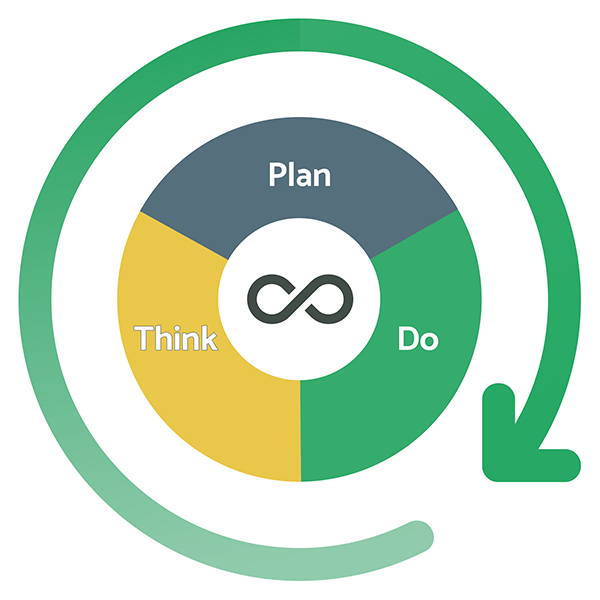 THINK, PLAN, DO_Ver 2 (1)