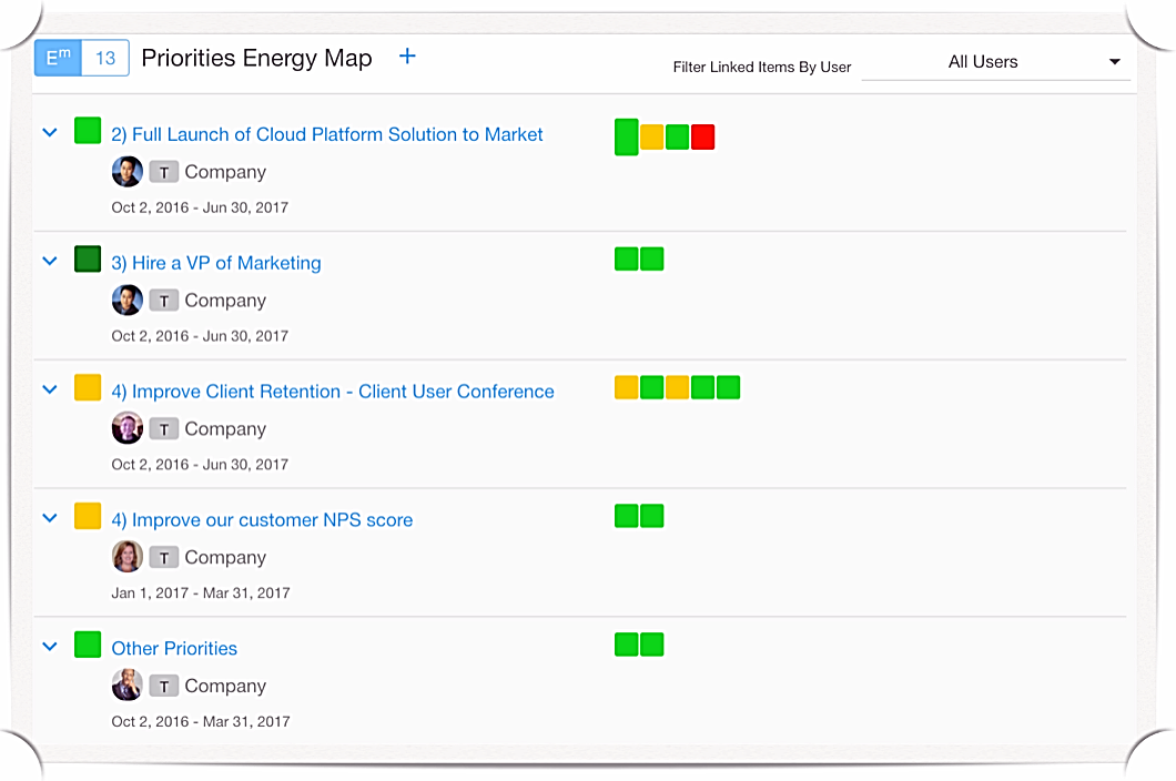 Rhythm Software Priorities Energy Map