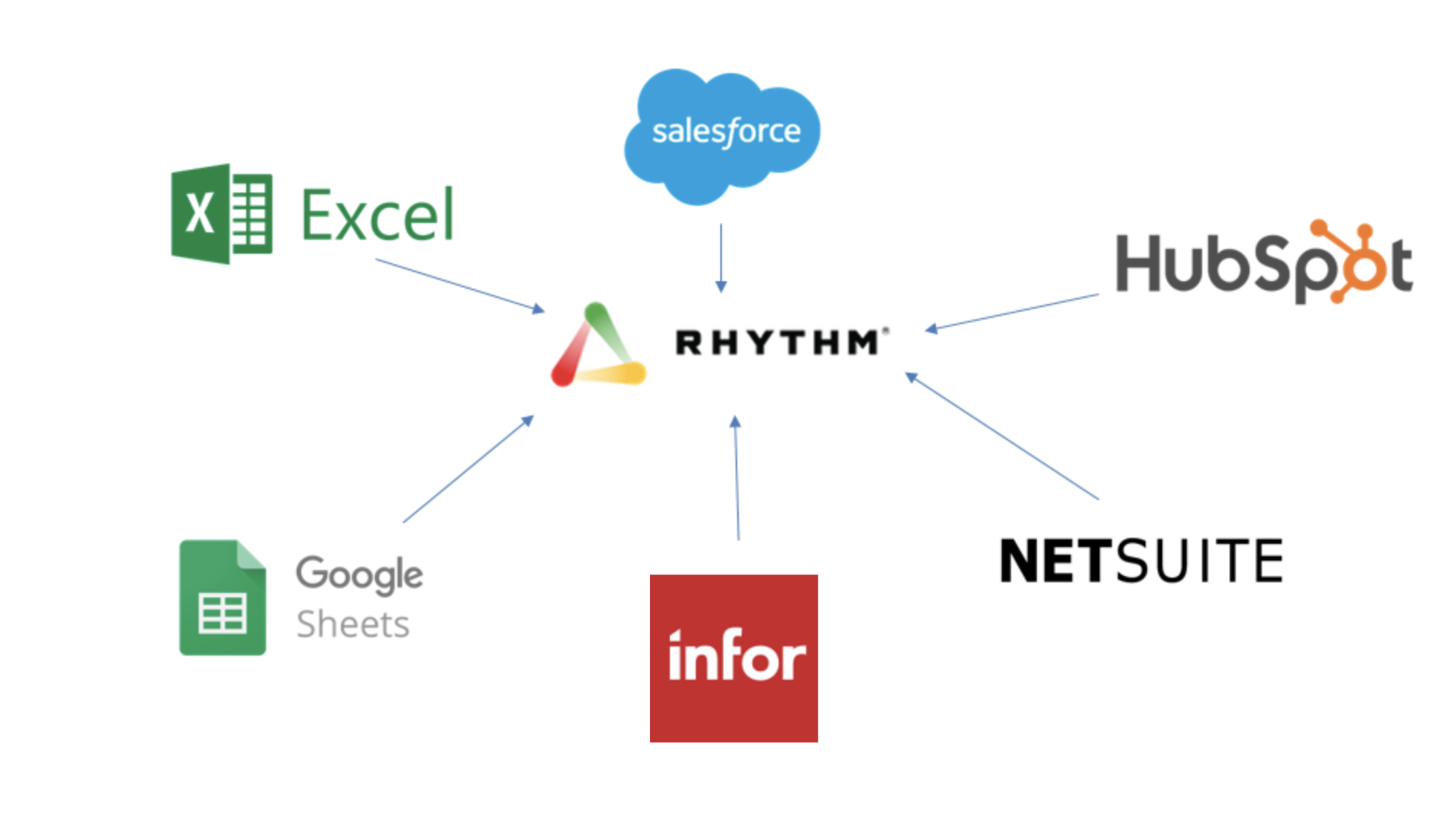 api integration 