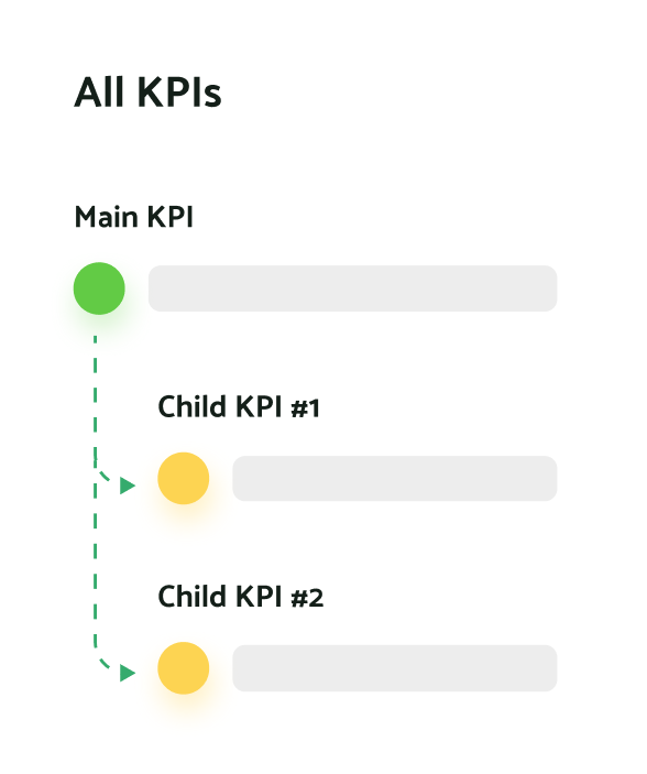 all-kpis