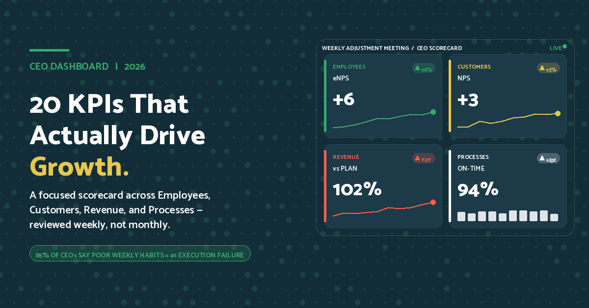 20 KPIs That Actually Drive Growth