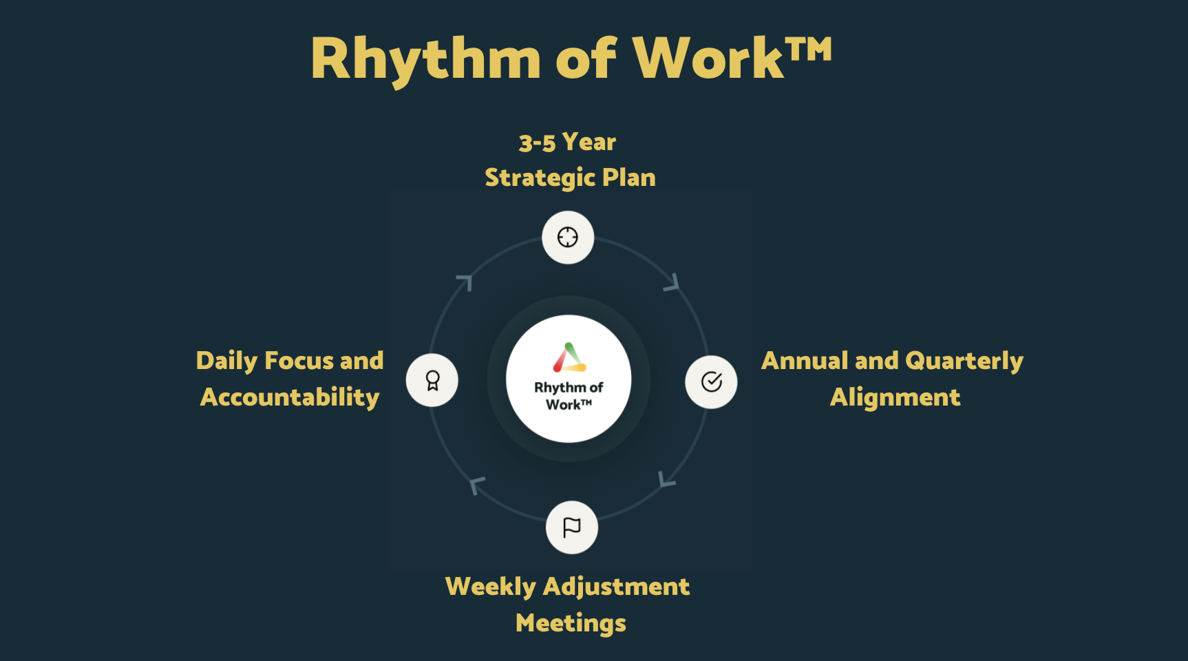 Strategic framework